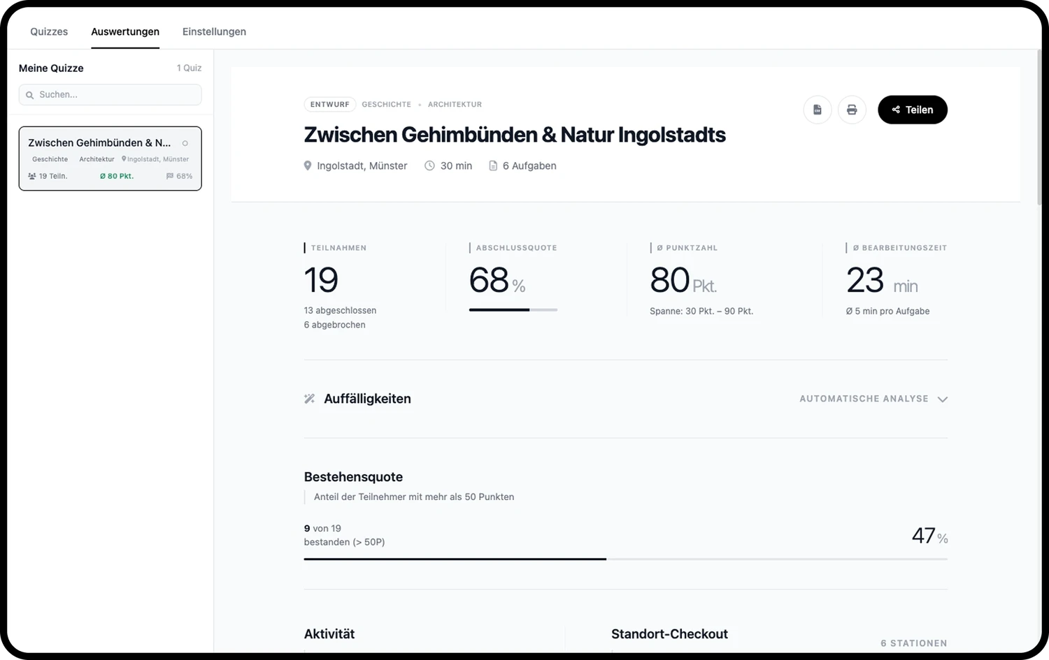 KPI-Übersicht